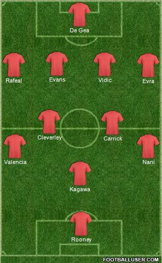 Manchester United Formation 2012