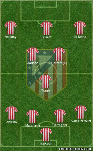 C. Atlético Madrid S.A.D. Formation 2012