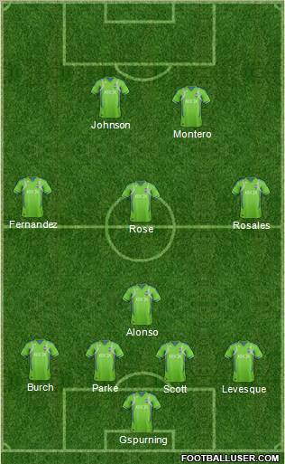 Seattle Sounders FC Formation 2012