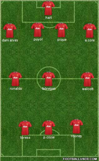 Manchester United Formation 2012
