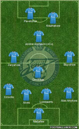 Zenit St. Petersburg Formation 2012