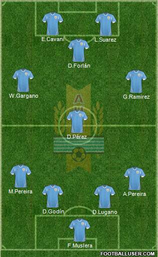 Uruguay Formation 2012