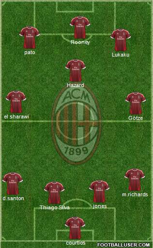 A.C. Milan Formation 2012