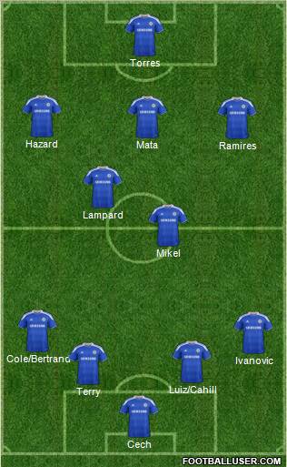 Chelsea Formation 2012