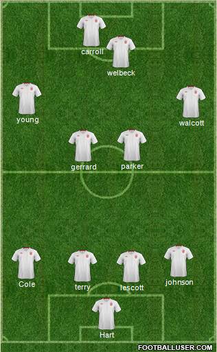 England Formation 2012