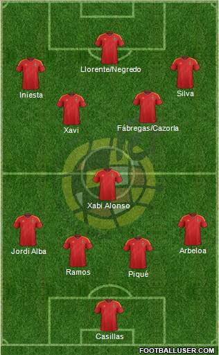 Spain Formation 2012