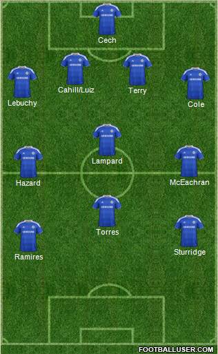 Chelsea Formation 2012