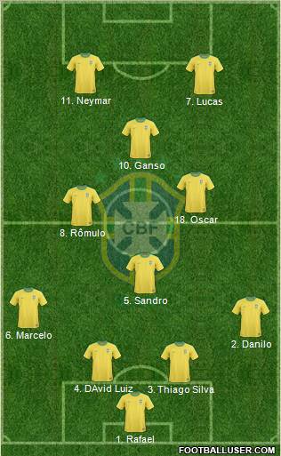 Brazil Formation 2012