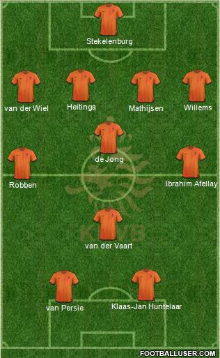 Holland Formation 2012