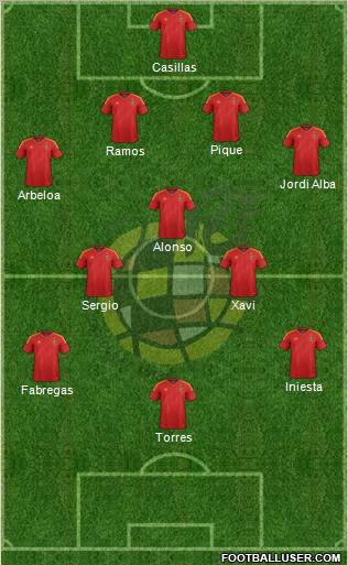Spain Formation 2012