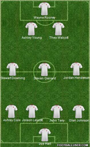 England Formation 2012