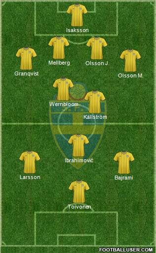 Sweden Formation 2012