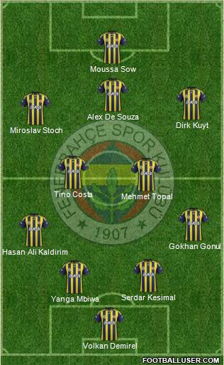Fenerbahçe SK Formation 2012