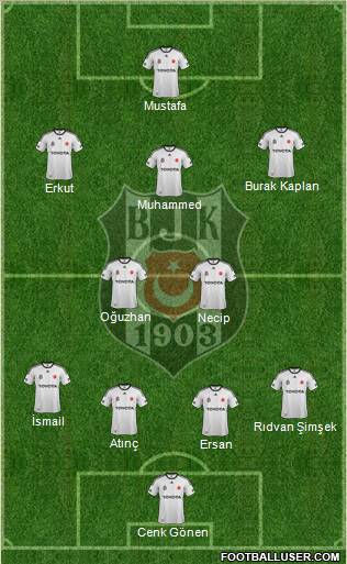 Besiktas JK Formation 2012