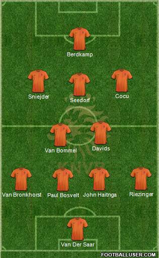 Holland Formation 2012