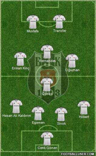 Besiktas JK Formation 2012