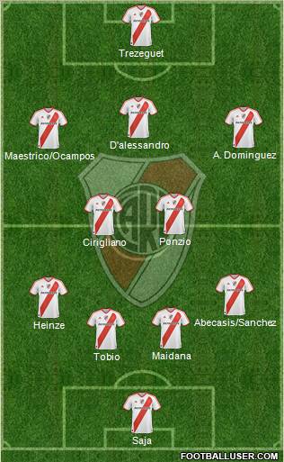 River Plate Formation 2012