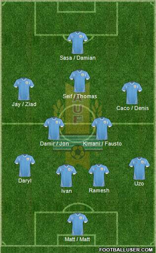 Uruguay Formation 2012