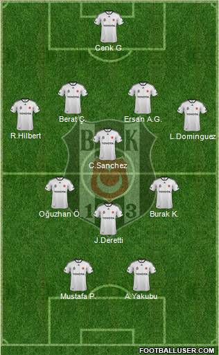 Besiktas JK Formation 2012