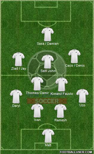 New Zealand Formation 2012