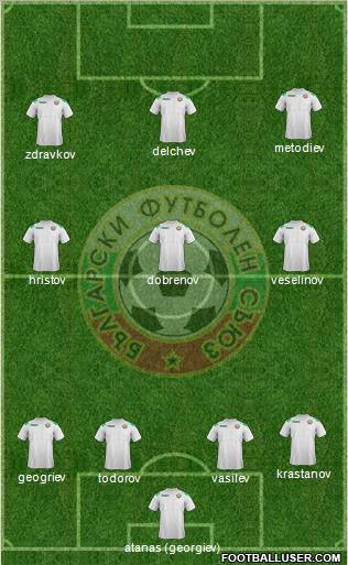 Bulgaria Formation 2012