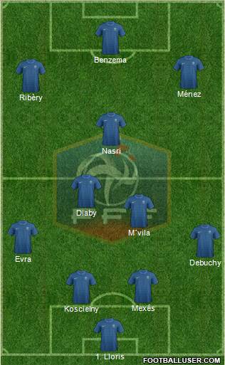 France Formation 2012