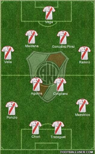 River Plate Formation 2012