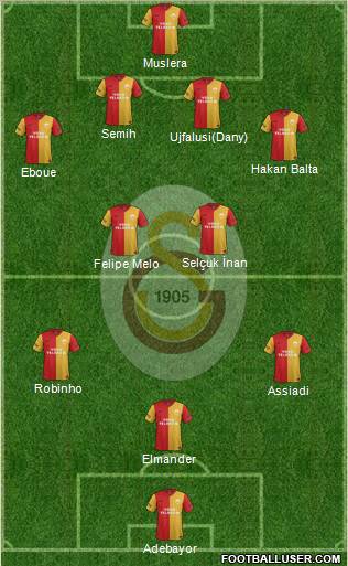 Galatasaray SK Formation 2012