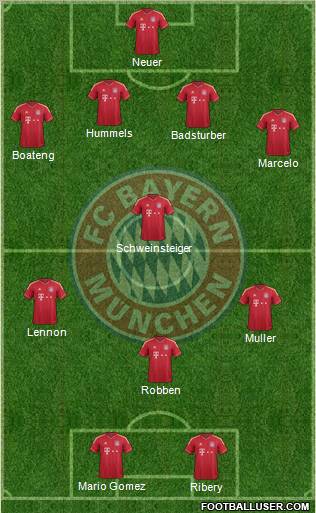 FC Bayern München Formation 2012