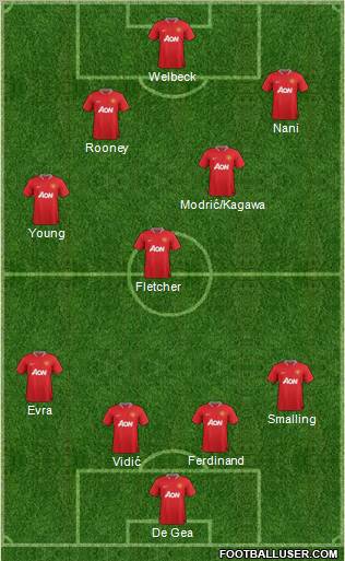 Manchester United Formation 2012