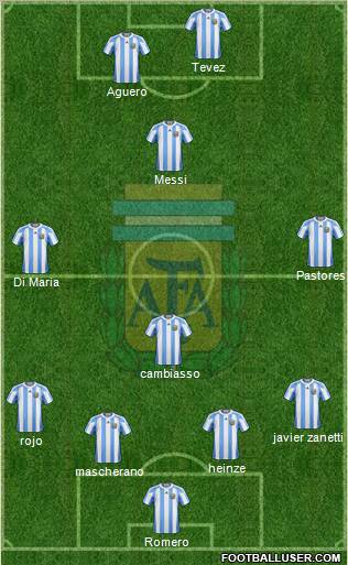 Argentina Formation 2012