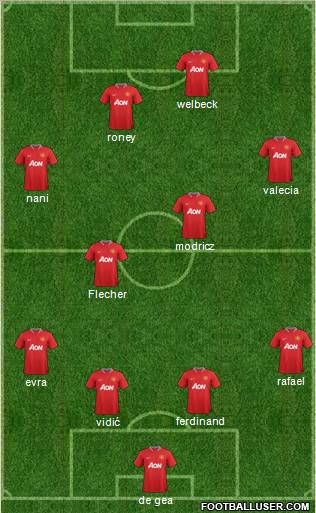 Manchester United Formation 2012