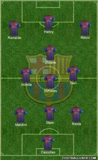 F.C. Barcelona Formation 2012