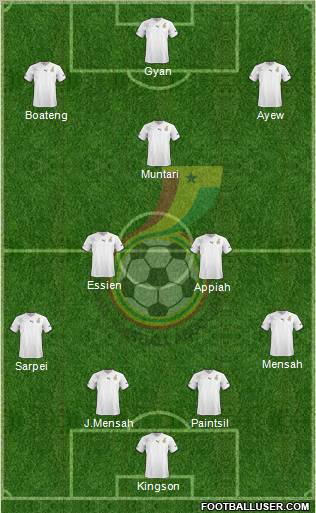 Ghana Formation 2012