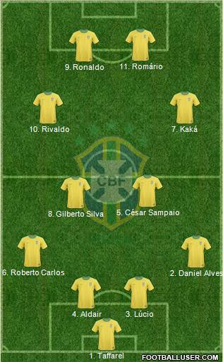Brazil Formation 2012