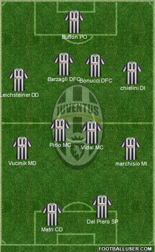 Juventus Formation 2012