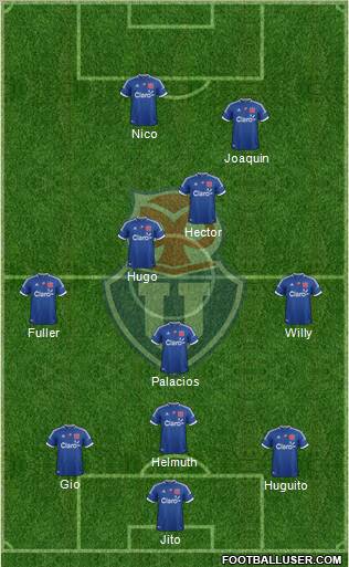 CF Universidad de Chile Formation 2012