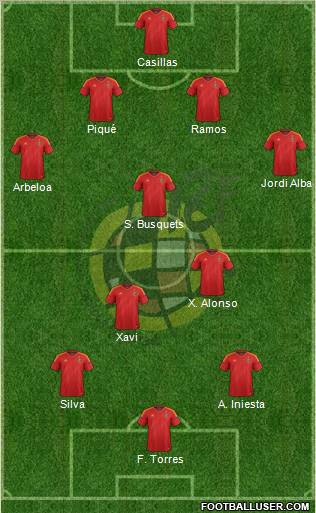 Spain Formation 2012