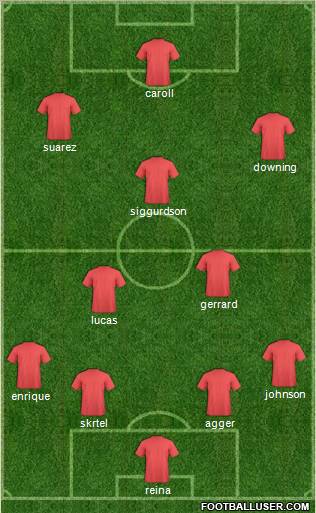 Liverpool Formation 2012