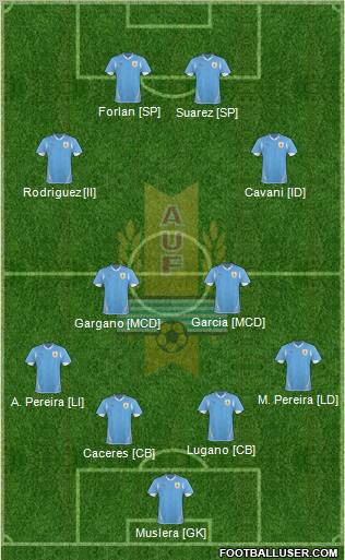 Uruguay Formation 2012