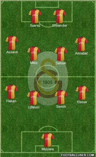 Galatasaray SK Formation 2012