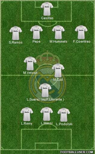Real Madrid C.F. Formation 2012