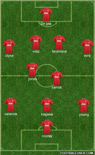 Manchester United Formation 2012