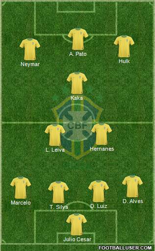 Brazil Formation 2012