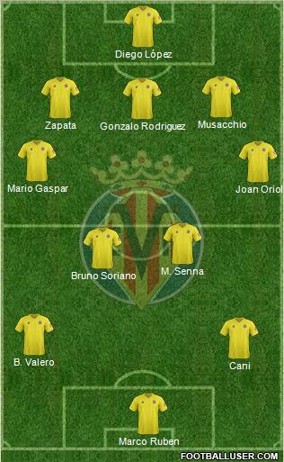 Villarreal C.F., S.A.D. Formation 2012