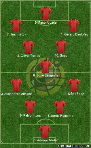 Spain Formation 2012