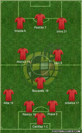 Spain Formation 2012