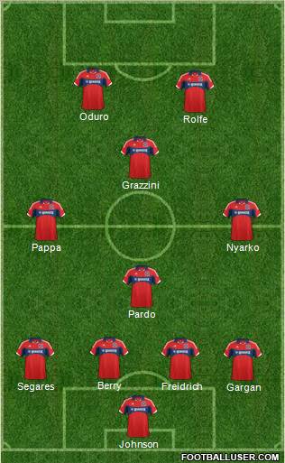 Chicago Fire 4-4-2 football formation