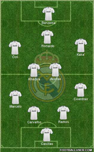 R. Madrid Castilla Formation 2012