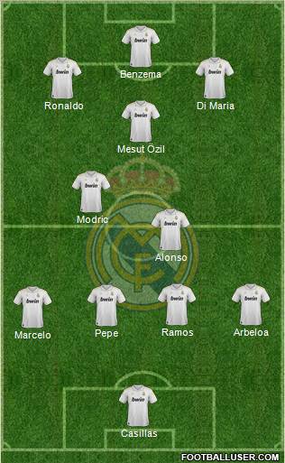 Real Madrid C.F. Formation 2012